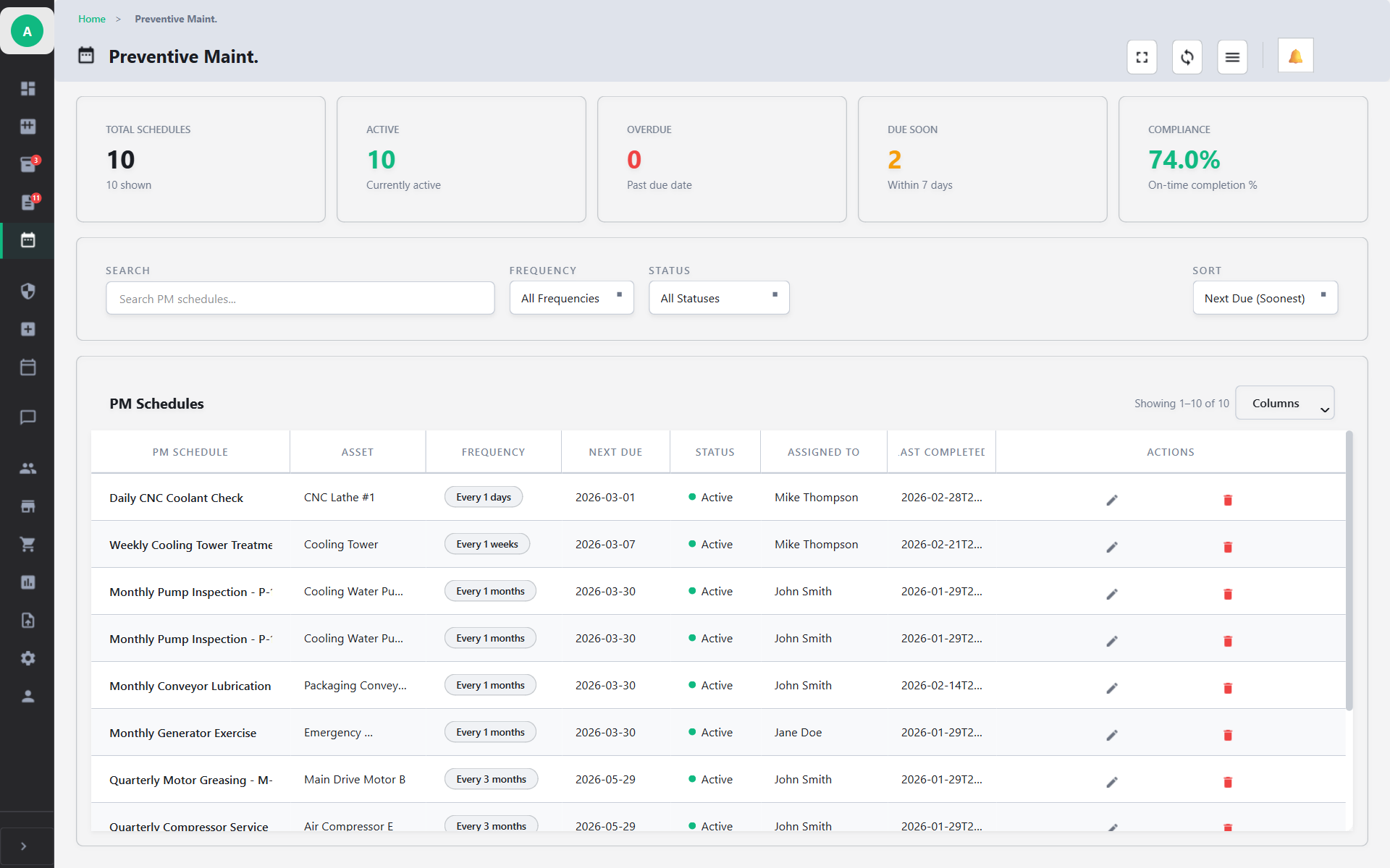 UrWrench Preventive Maintenance — PM schedules with frequency, compliance tracking, and auto-generation
