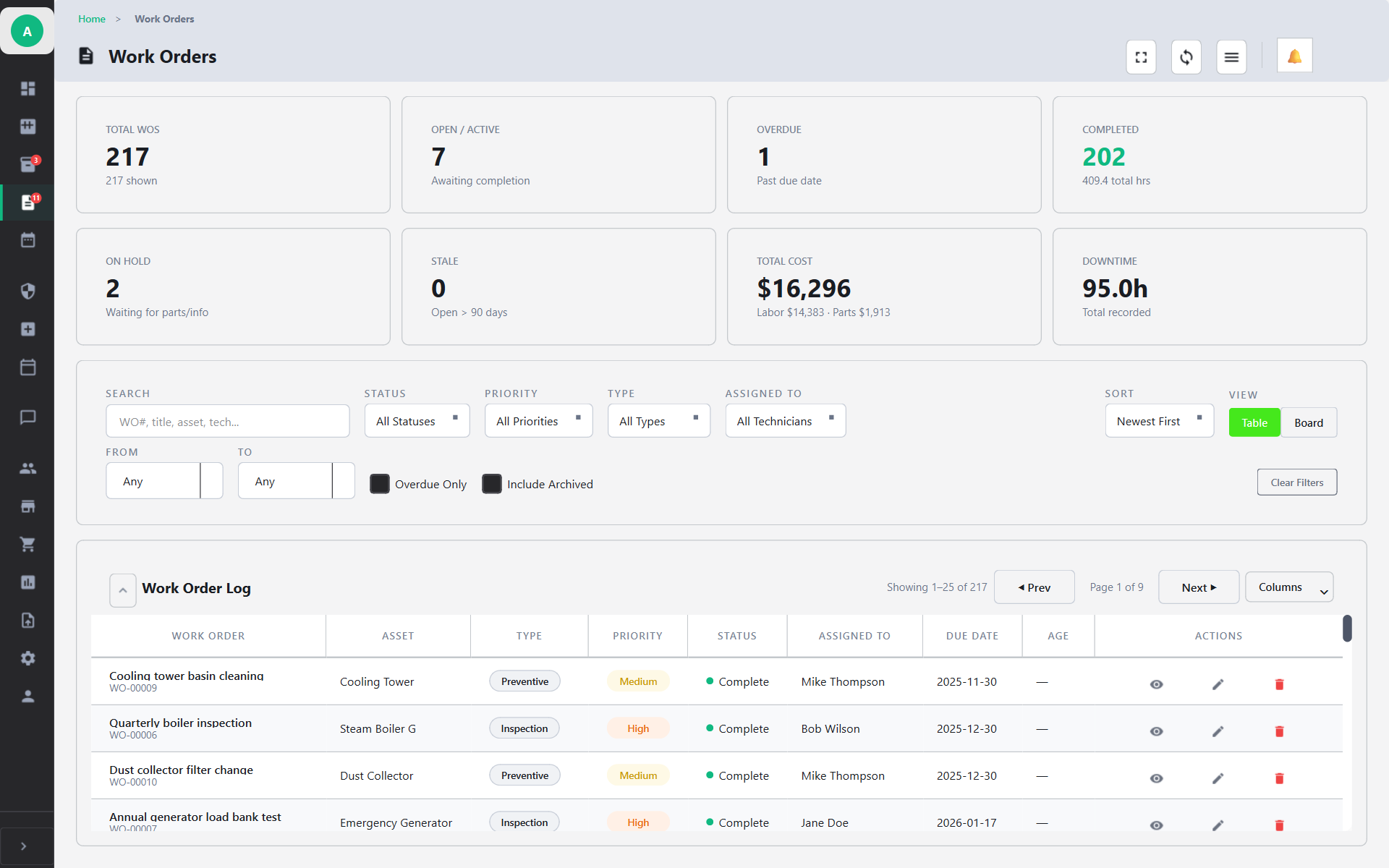 UrWrench Work Orders — list view with filtering, status tracking, and priority management